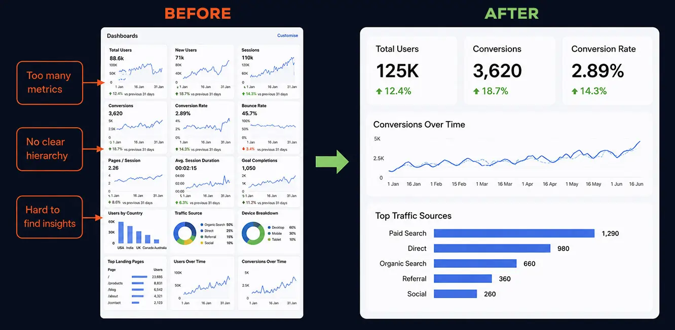 Before/after dashboard screenshots